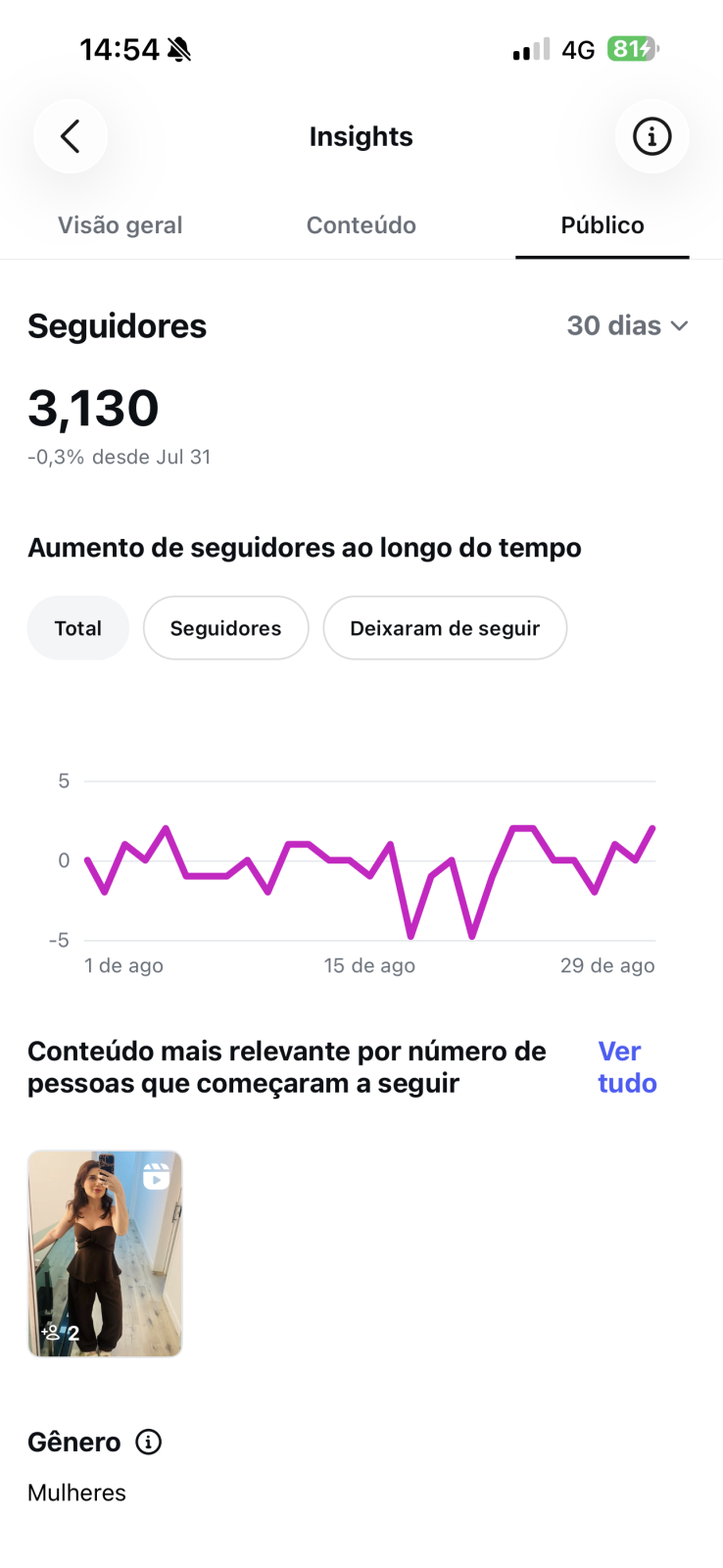 Métrica